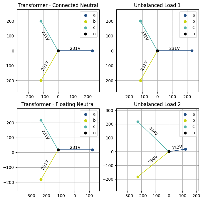 Floating neutral on the LV side of a transformer