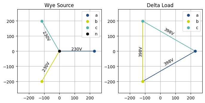 The voltage phasors of a wye-connected source and a delta-connected load